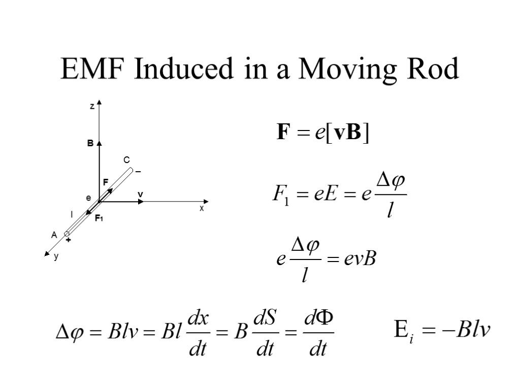 EMF Induced in a Moving Rod